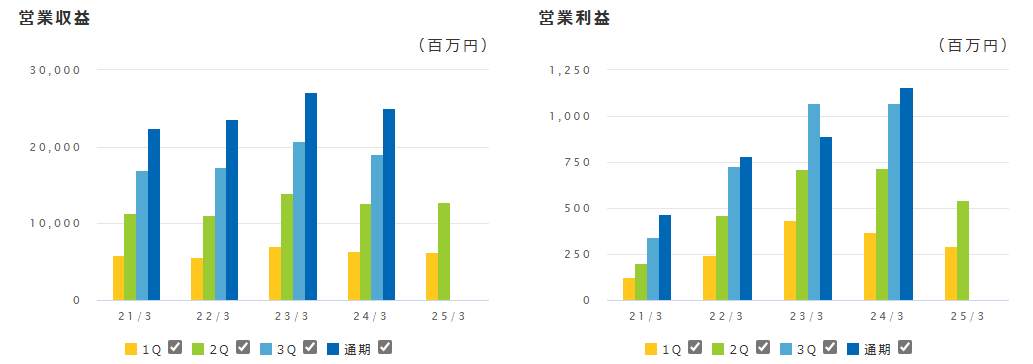 202412_川西倉庫