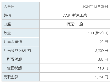 202412_新東工業