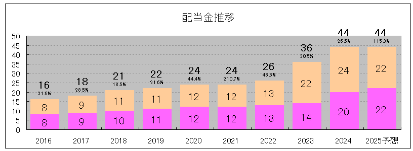 202412_新東工業