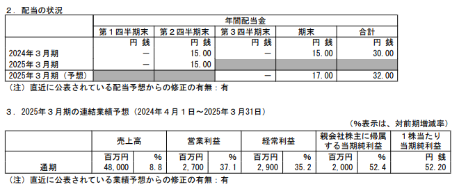 202412_日工