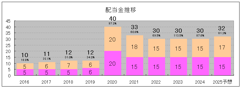 202412_日工