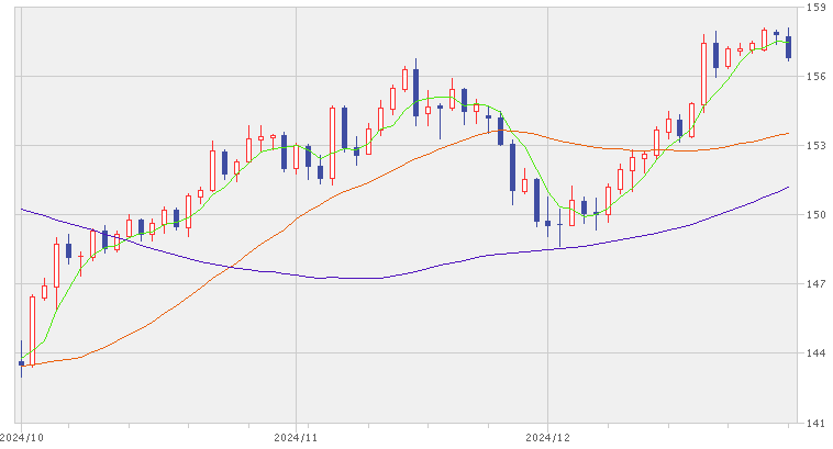 202412_月間報告