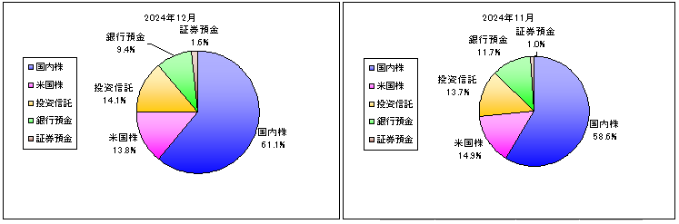 202412_月間報告