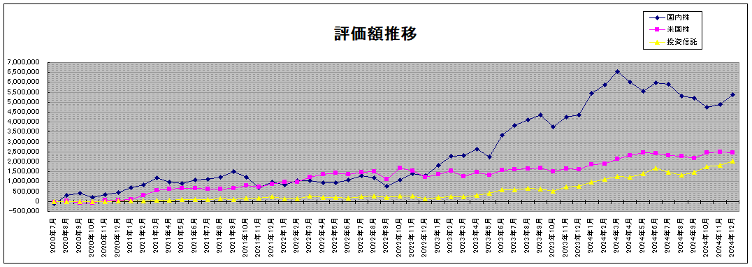 202412_月間報告