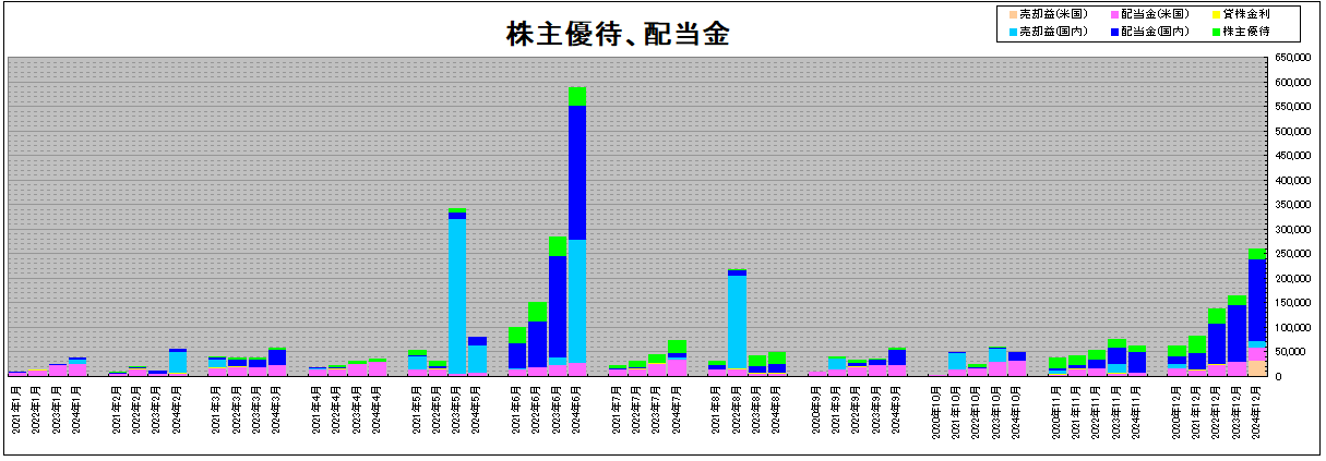 202412_月間報告