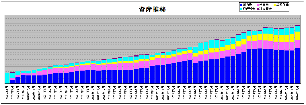 202412_月間報告