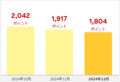 202412_楽天ポイント