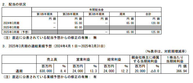 202412_稲畑産業