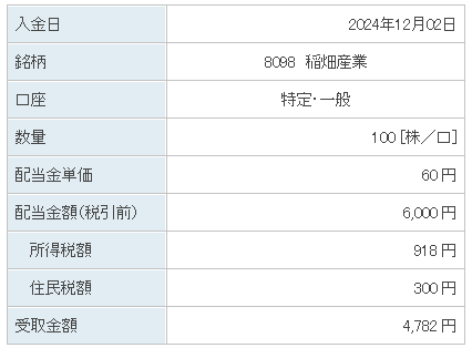 202412_稲畑産業