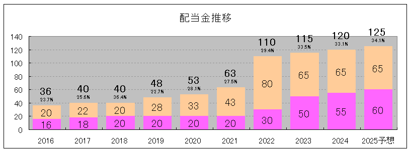 202412_稲畑産業