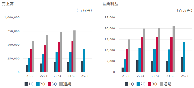 202412_稲畑産業