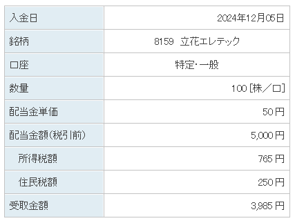 202412_立花エレテック