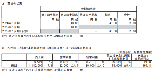 202412_長谷工コーポレーション