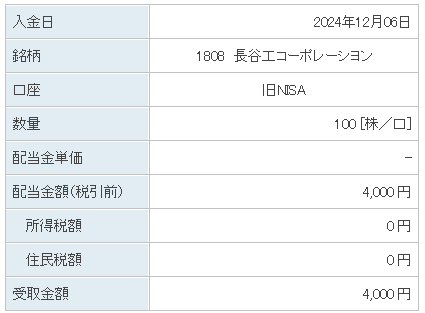 202412_長谷工コーポレーション