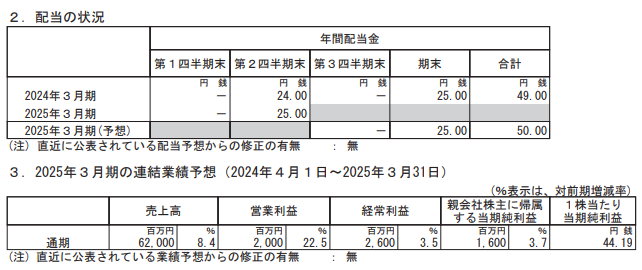 202412_高周波熱錬