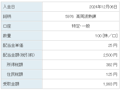 202412_高周波熱錬