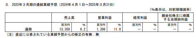 202412_Ｅストアー