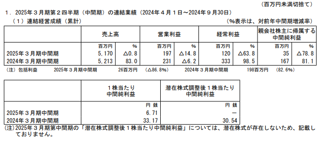 202412_Ｅストアー