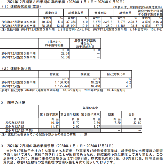 202412_ＧＭＯフィナンシャルＨＬＤＧＳ