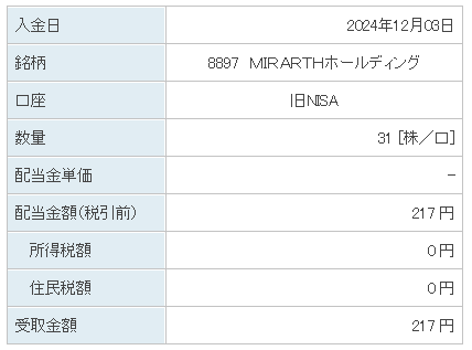 202412_ＭＩＲＡＲＴＨホールディング