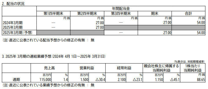 202412_ＯＣＨＩホールディングス