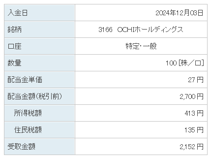 202412_ＯＣＨＩホールディングス