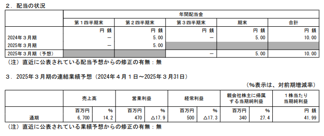 202412_ＯＤＫソリューションズ