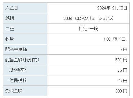 202412_ＯＤＫソリューションズ