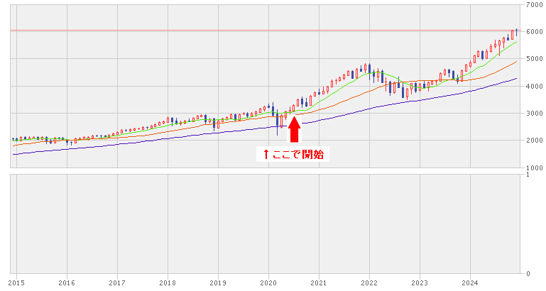 2024年を振り返り