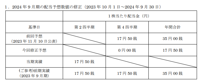 202412_アドバンスクリエイト