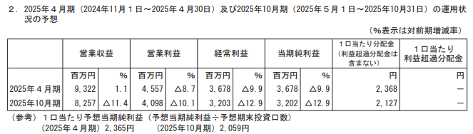 202501_いちごオフィスリート投資法人