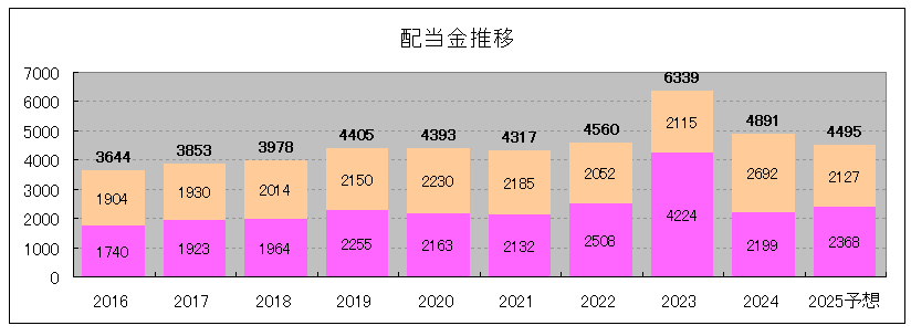 202501_いちごオフィスリート投資法人