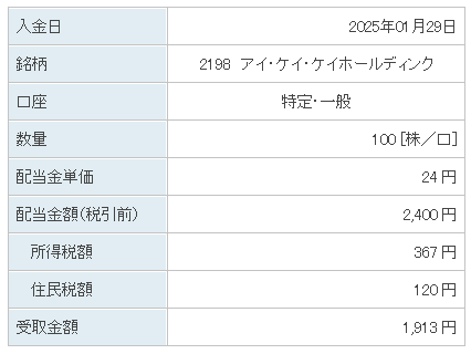 202501_アイ・ケイ・ケイ