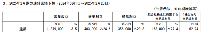 202501_セブン＆アイＨＬＤＧ