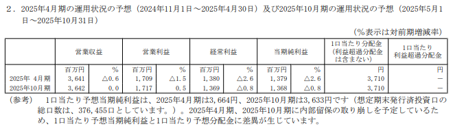 202501_トーセイ・リート投資法人