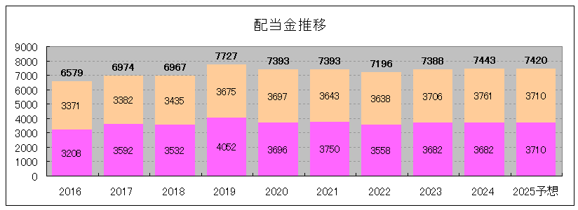 202501_トーセイ・リート投資法人