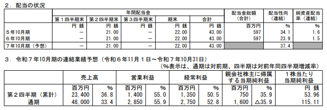 202501_ファースト住建