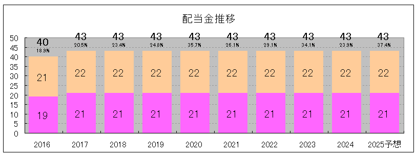 202501_ファースト住建