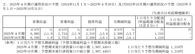 202501_投資法人みらい