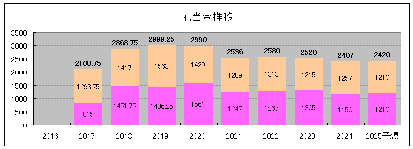 202501_投資法人みらい