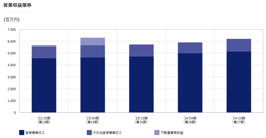 202501_投資法人みらい