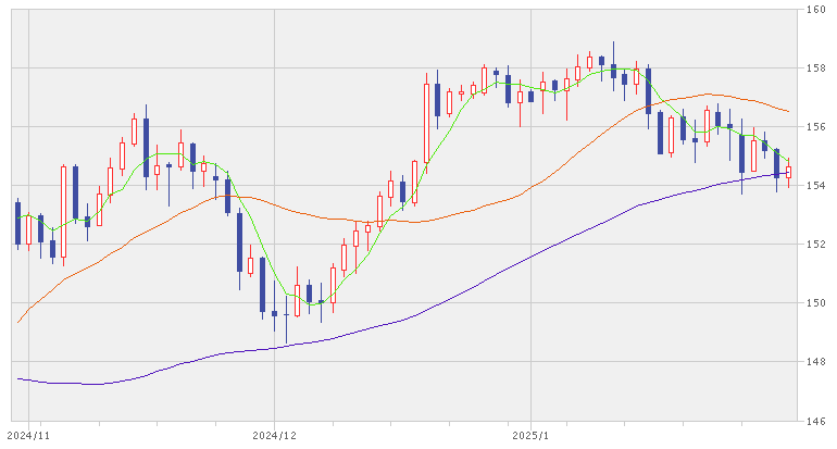 202501_月間報告