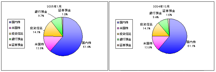 202501_月間報告