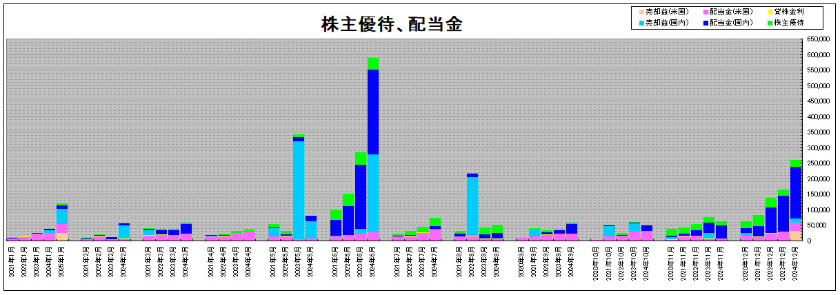 202501_月間報告