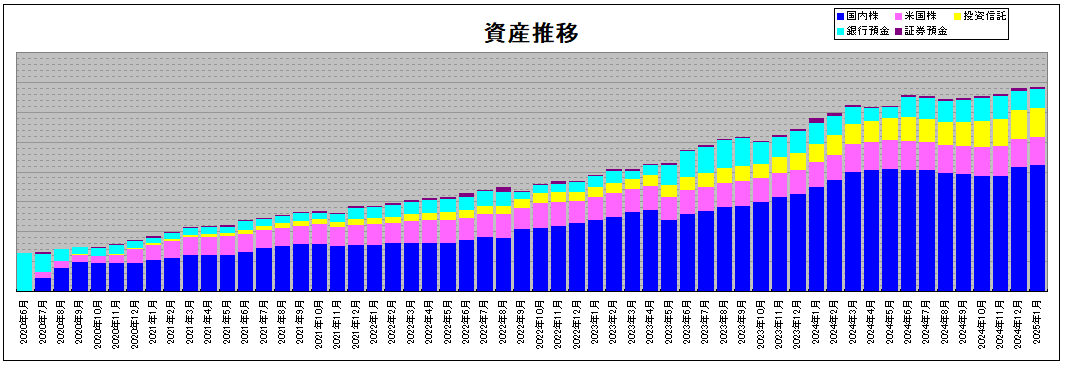 202501_月間報告