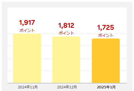 202501_楽天ポイント