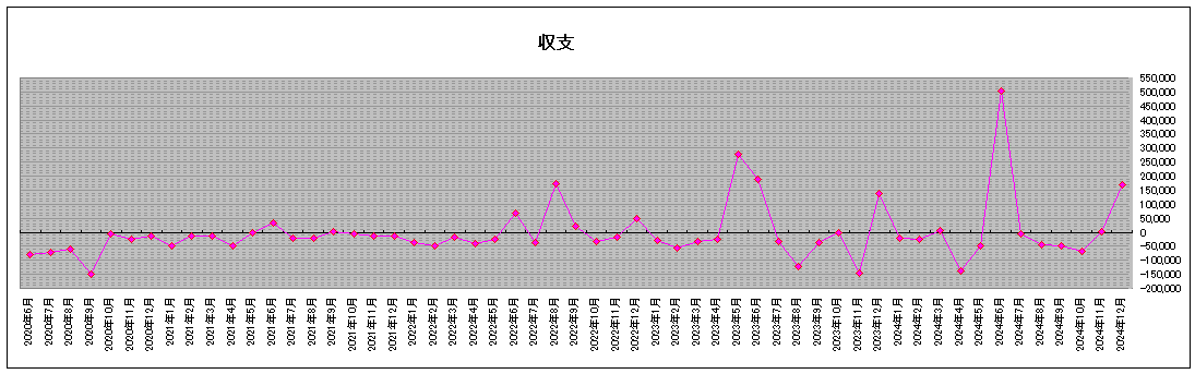 2025年の年間計画