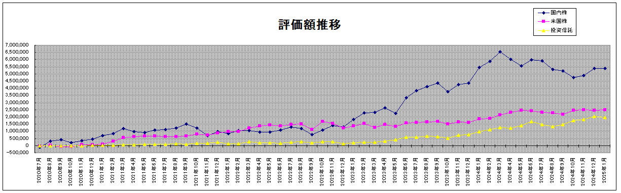 202501_月間報告