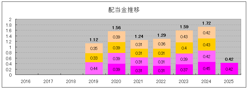 202504_OBDC
