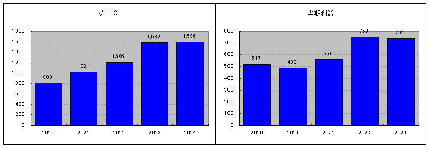 202504_OBDC